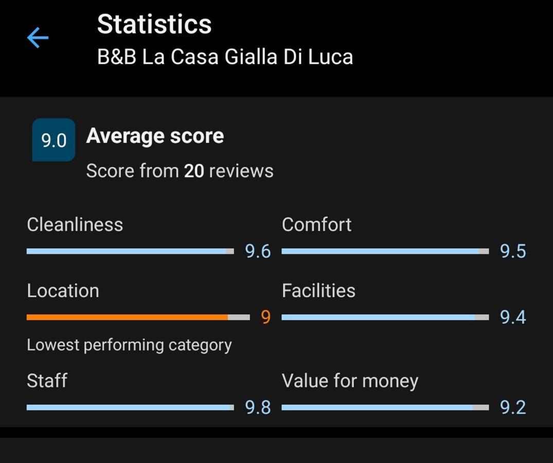 Mazzè B&B La Casa Gialla Di Luca מראה חיצוני תמונה